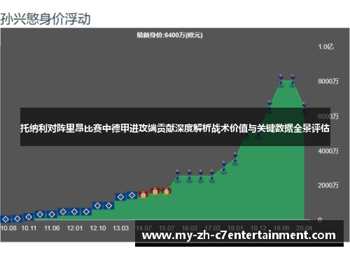 托纳利对阵里昂比赛中德甲进攻端贡献深度解析战术价值与关键数据全景评估