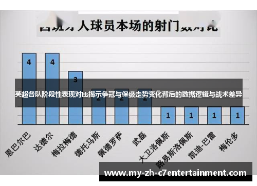 英超各队阶段性表现对比揭示争冠与保级走势变化背后的数据逻辑与战术差异