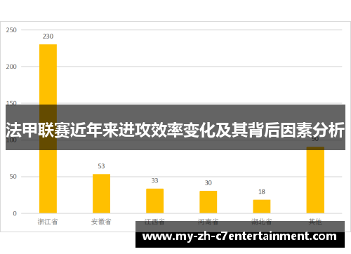 法甲联赛近年来进攻效率变化及其背后因素分析