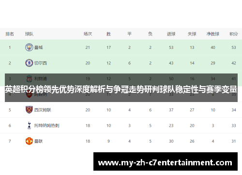 英超积分榜领先优势深度解析与争冠走势研判球队稳定性与赛季变量