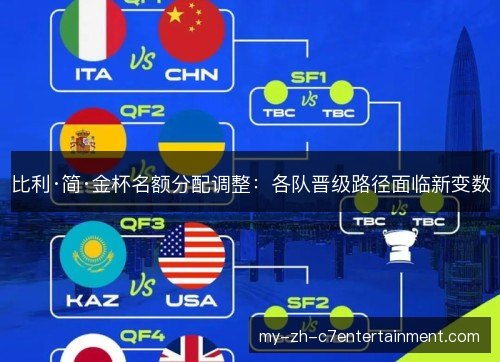 比利·简·金杯名额分配调整：各队晋级路径面临新变数
